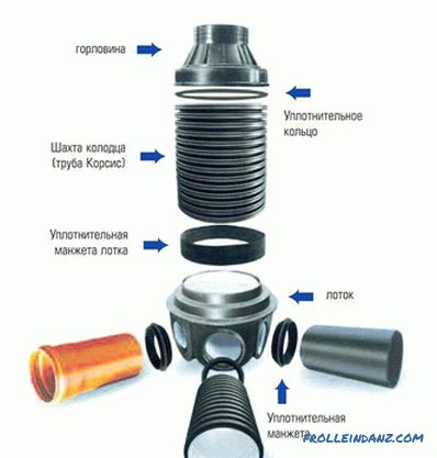 Do-it-yourself drainage well installation