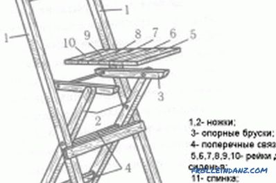 Foldable stool do-it-yourself: how to make?