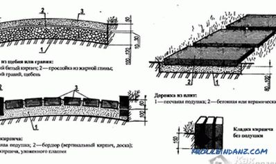 Arrangement of garden paths - varieties, features and installation