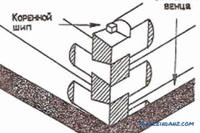 How to make a log house from round timber: options for work