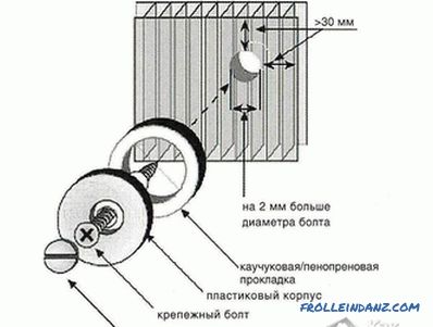 How to mount polycarbonate - various ways