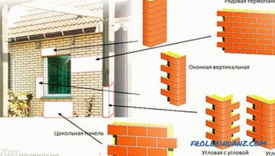 Installation of facade thermopanels do it yourself