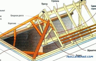 Types of truss structures and their manufacture