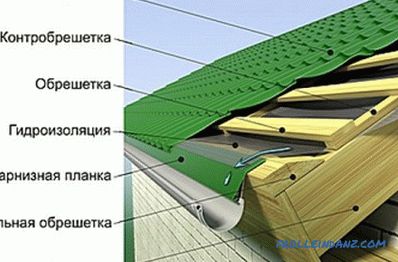 Rafter system under the metal tile: calculation and installation procedure
