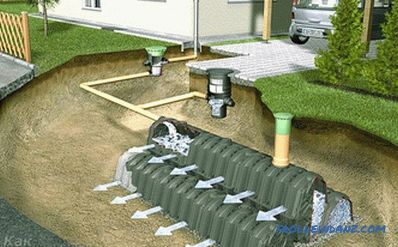 How to make a sump - rules and tips for the construction of a septic tank