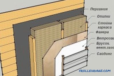 application, how to carry out the insulation layer (video)