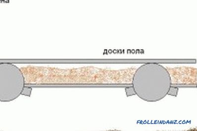 application, how to carry out the insulation layer (video)