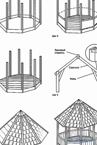 Arbor do-it-yourself made of wood (+ diagrams, photos)