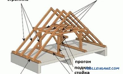 Calculation of the truss system, constant and snow loads (video)