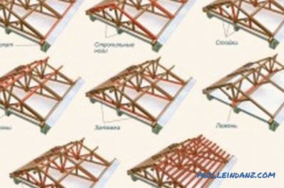 Calculation of the truss system, constant and snow loads (video)
