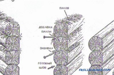 How to caulk a log house: varieties of caulking material