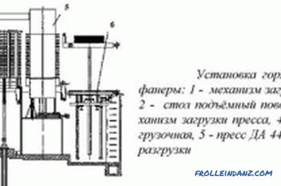 How to make plywood in production with the requirements?