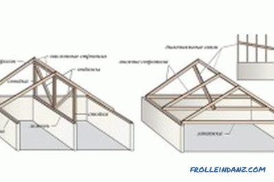 How to install rafters: tools, materials, progress