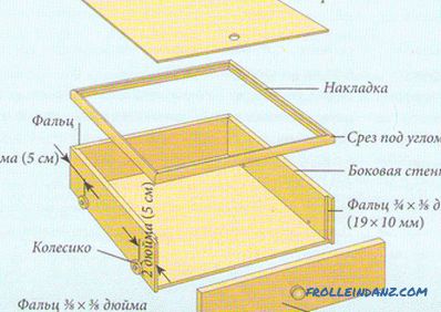 How to make a box of boards so that it is easy to use?