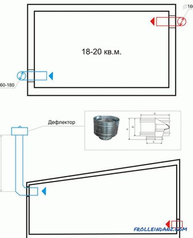 How to make a garage ventilation