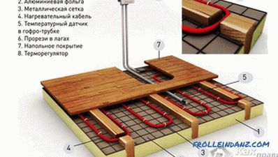 Heating a wooden house do it yourself