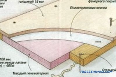 technology of working with wooden and concrete floors