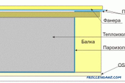 technology of working with wooden and concrete floors