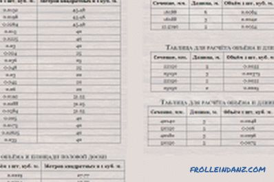 Calculation of the cubature of the edged and unedged boards