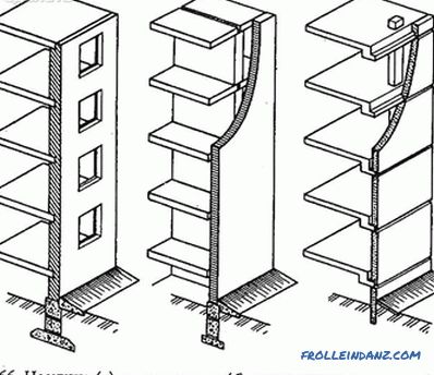 How to determine the bearing wall - in a brick, panel and monolithic house