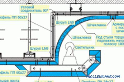 The ceiling in a wooden house: options and features