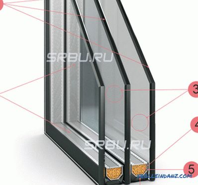 How to choose plastic windows - expert recommendations