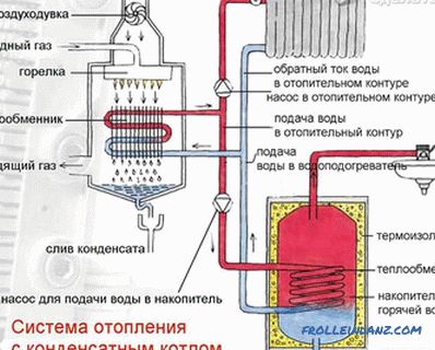 How to make heating in the house