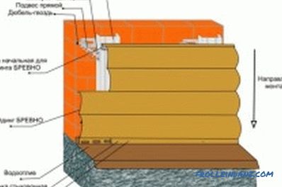 Finishing the house of timber: the process features