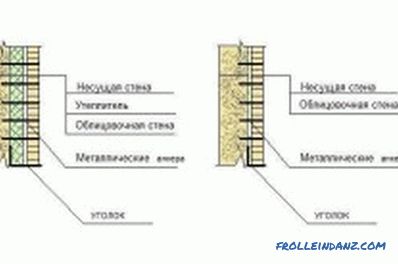 Finishing the house of timber: the process features