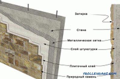 Finishing the house of timber: the process features