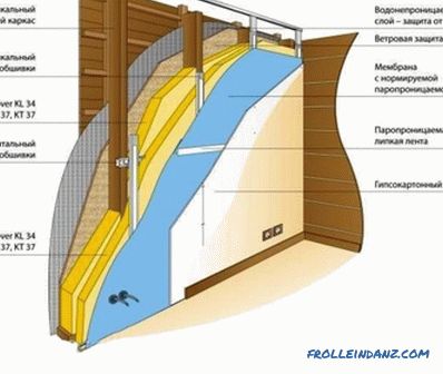 Finishing the house of timber: the process features