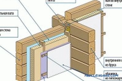 Finishing the house of timber: the process features