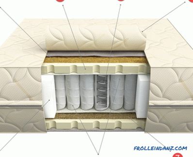 How to choose a mattress for a double bed with orthopedic effect + Video