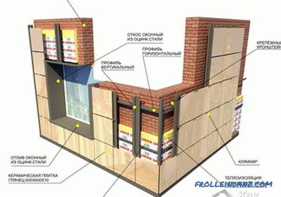 How to decorate the facade of the house - materials and technologies of facade claddings (+ photos)