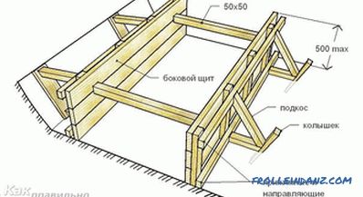 How to make a foundation formwork with your own hands