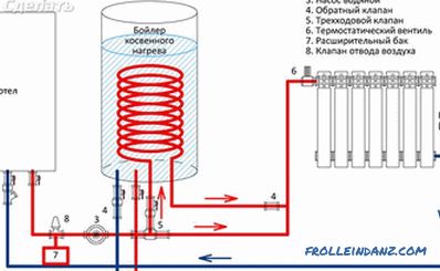 Where to install a gas boiler - installation of a gas boiler