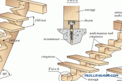 Do-it-yourself wooden ladder installation (photo)