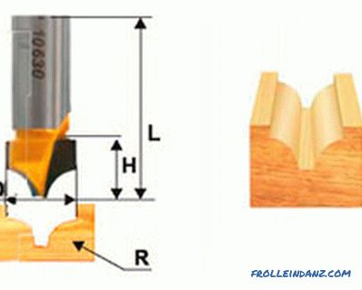 Types of wood cutters for manual milling cutter