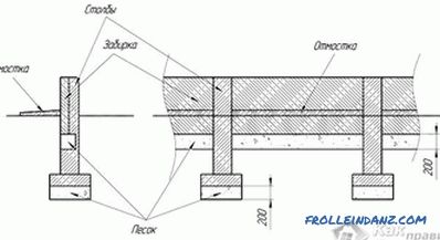 Warming the foundation with your own hands - we warm the foundation