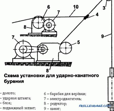 DIY drilling (+ diagrams)