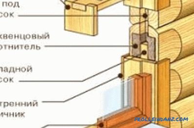 Do-it-yourself installation of windows in a wooden house: work technology (video)