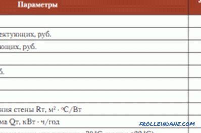 Advantages and disadvantages of a laminated timber house