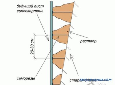 Align the walls with your own hands - how to align the walls under the wallpaper, on the beacons