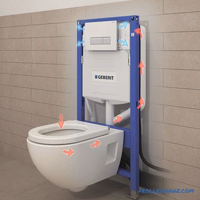How to choose an installation for a pendant toilet