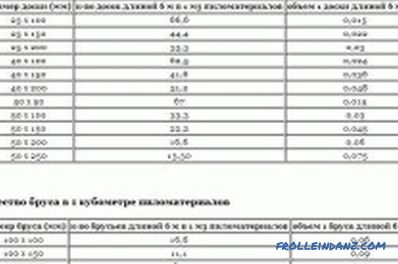 Calculation of timber in a cube: formulas and tables