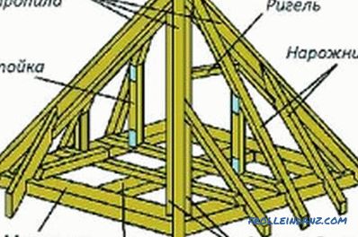 Calculation of rafters and trusses for hip and gable roofs