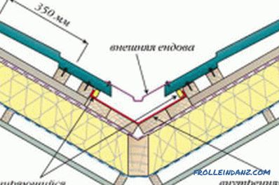 Rafter roof system with an end: installation features