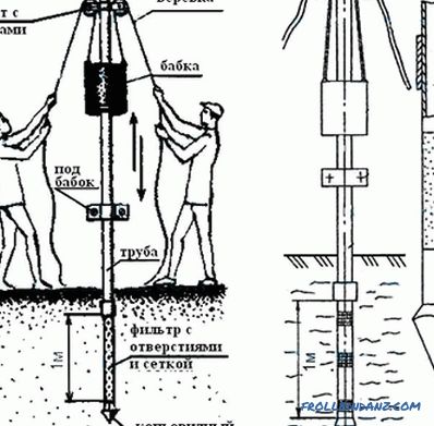 Hand pump for well water