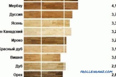 wood selection (photos and videos)