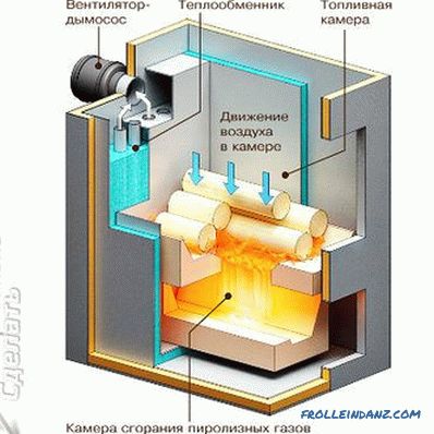 DIY heating boiler - how to do, how to cook + Photo + Drawings